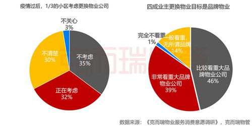 朗詩綠色生活 以賦能型品牌管理體系驅(qū)動(dòng)多元服務(wù)升級(jí)，引領(lǐng)后勤管理新生態(tài)